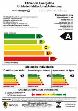 Estima-se que a economia pode chegar a 30% para edificações já existentes, por meio da realização de reformas, e a 50% para novas edificações, com aplicação de tecnologias energeticamente eficientes