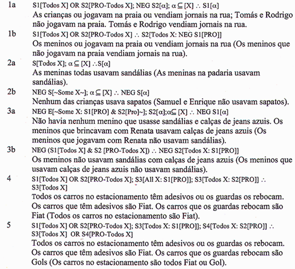 DAVID P. O BRIEN, ANTONIO ROAZZI, MARIA DA GRAÇA B.B. DIAS & JITKA SOSKOVA 120 de que inferências lógico-mentais seriam aplicadas à leitura. Lea, et al. (1990).