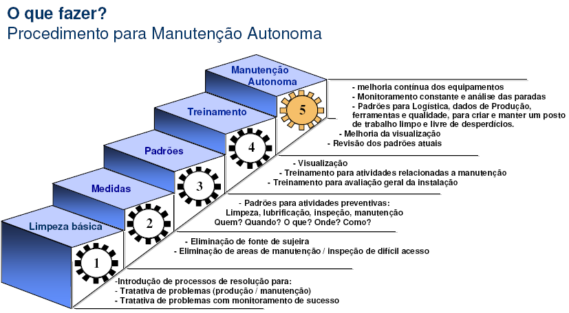 SISTEMA DE PRODUÇÃO