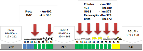 5.1. Piloto Touch Once Para representar um teste piloto One Touch, foi utilizada a faixa do dia 01 de Abril de 2015, nesse dia trabalharam 6 processos simultâneos demonstra a Fig.