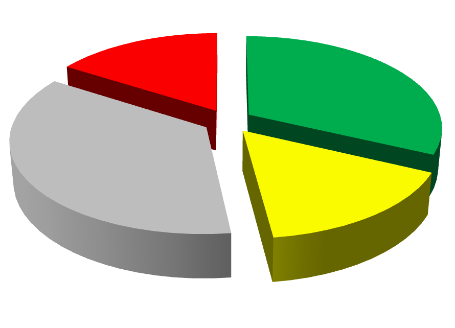 2. INDICADORES ESTRATÉGICOS Período Indicador Situação Situação Parâmetros Qtde Percentual Mensal Semestral Anual 1.2 Execução orçamentária 3.2 Disponibilidade dos serviços online 4.2 Absenteísmo 8.