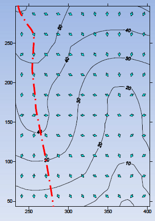 2. Delimitação de uma