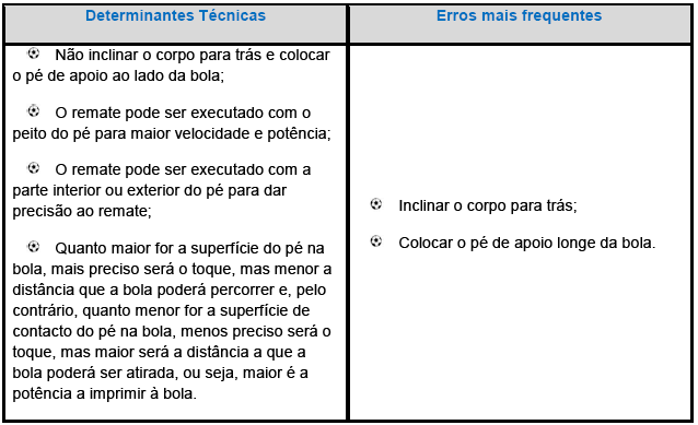 a introduzir na baliza adversária.