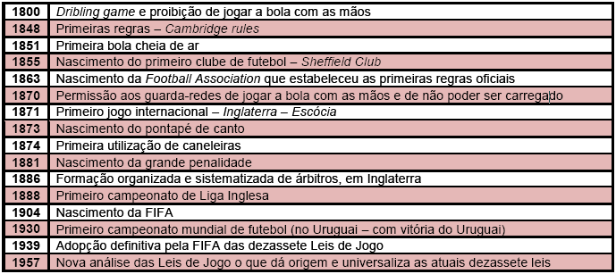 primeira vez, fora dos Continentes Americano ou Europeu, em mais uma prova da sua imparável universalização.