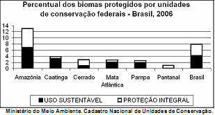 o projeto I consiste de pesquisas científicas embasadas exclusivamente na observação de animais; o projeto II inclui a construção de uma escola e de um centro de vivência; o projeto III promove a