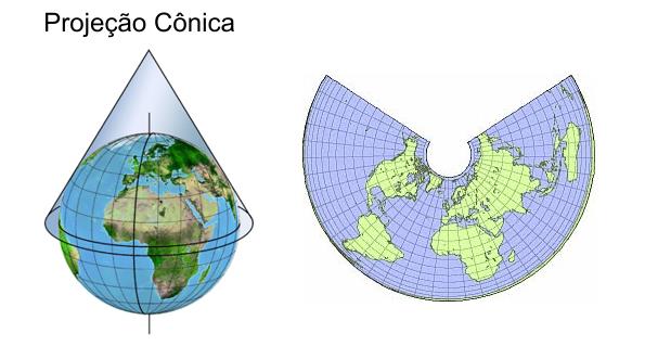 3-Equidistância: Conserva as relações entre as distâncias dos pontos representados e as distâncias dos seus correspondentes.