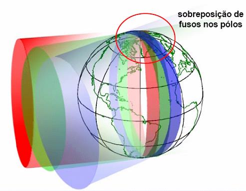 brasileira usa o sistema UTM para o mapeamento sistemático do país. É norma cartográfica brasileira para a produção de cartas nas escalas 1:250000 a 1:25000.