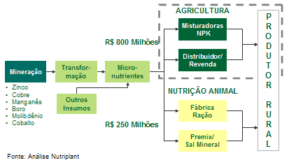 Demanda por fontes renováveis de energia.