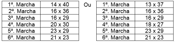 10 12.8.3. O módulo de ignição/injeção deve ser controlado pela empresa fornecedora do motor. É proibida qualquer alteração no software do módulo de injeção. ARTIGO Nº.