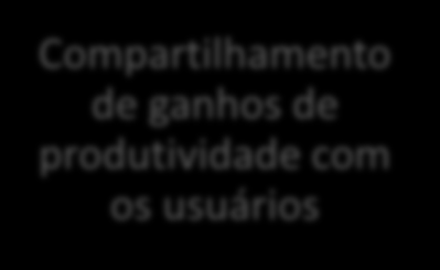 Norma Não há revisões tarifárias a cada 5 anos (modelo non cost-based) Compartilhamento de ganhos de