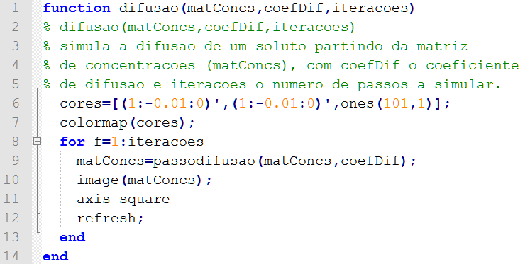 Simulação: difusão Para cada iteração calcular um passo de difusão e desenhar a imagem.