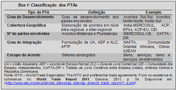 2. Acordos Comerciais: o debate contemporâneo Classificação