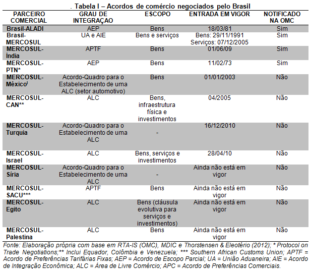 3. Brasil: diversidade de parceiros, sem ousadia em novos temas 4º Encontro Nacional da