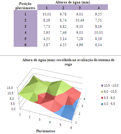 4. Cálculo dos indicadores de desempenho UD de 63,8% CU de