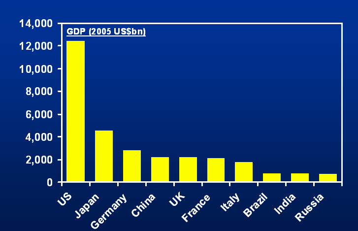 BRICS: