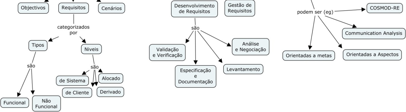 2 Engenharia de Requisitos Este capítulo é constituído por duas secções.