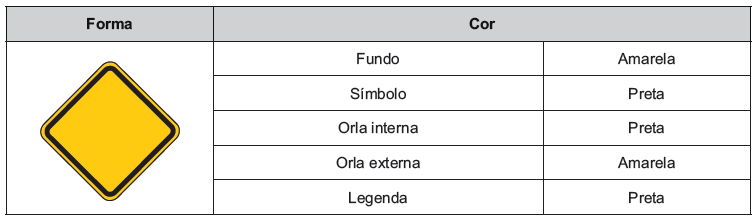 Orla Externa Vermelha - 0,01m Sinal de forma triangular R-2 Lado - 0,75m Orla - 0,10m Sinalização de Advertência Tem por finalidade alertar aos usuários da via para condições potencialmente