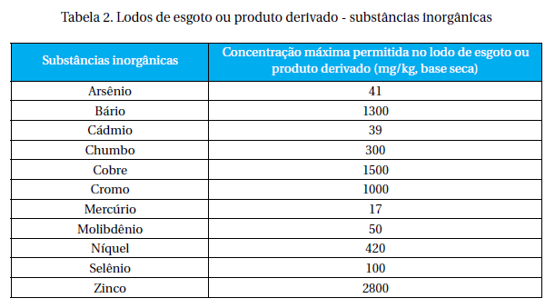 Compostagemde resíduos industriais LODOS ORIUNDOS DE SISTEMA