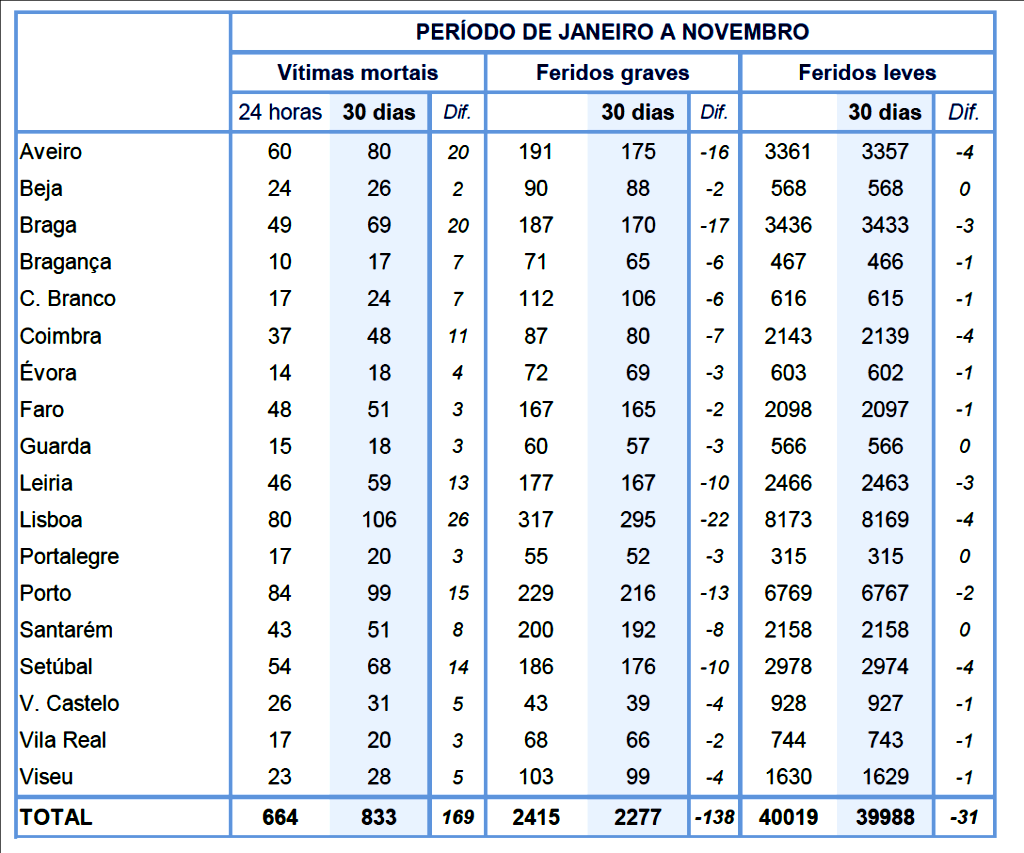 Relatório de Estagio Delegação Regional de Bragança das Estradas de Portugal 2.