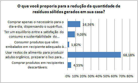 Quanto à importância da mata ciliar para os rios, ressalta-se que este conceito foi compreendido pela maioria dos moradores.