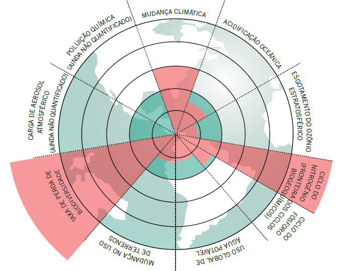 sustentável é aquele que satisfaz as necessidades presentes, sem comprometer a capacidade das gerações futuras de suprir suas próprias necessidades.