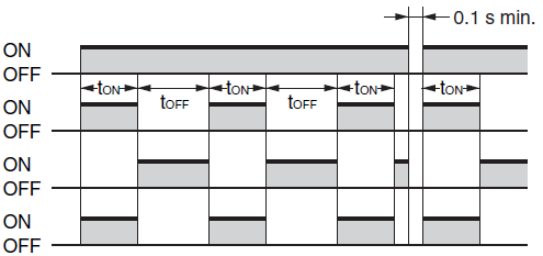 OFF. Seletora de range de tempo ON Seletora de inicialização ON/OFF Seletora de configuração de tempo ON Seletora de range de tempo OFF Seletora de configuração de tempo OFF Diagramas de temporização