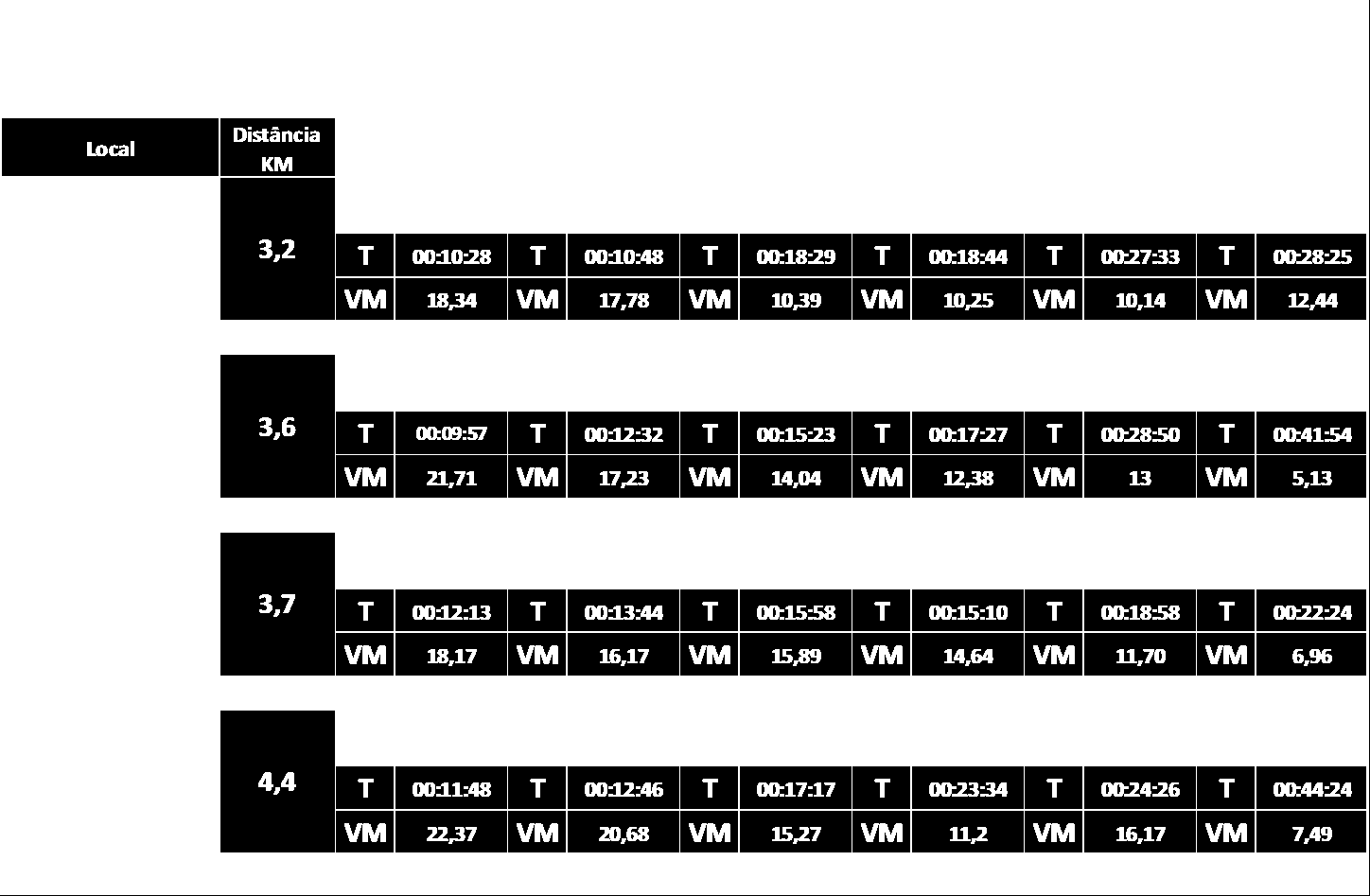 RESULTADOS Desafio