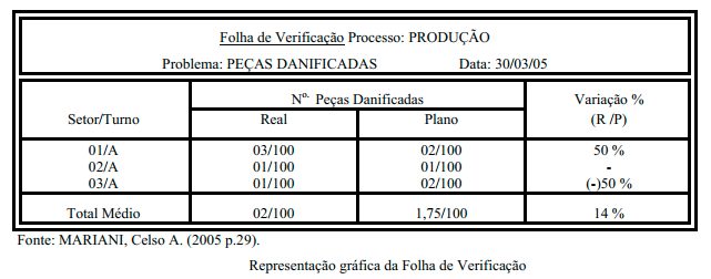 13 especificações, eliminar possíveis defeitos, minimizar os custos, aumentar a eficiência da produção, aumentar a competitividade da empresa e satisfazer os clientes com os produtos ou serviços