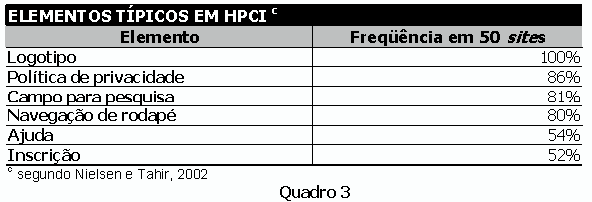 cada subgênero possui funções distintas dentro de sua respectiva comunidade 8 mais evidente A existência quando de padrões percebemos formais que distintos há elementos entre HPCI encontrados e HPP