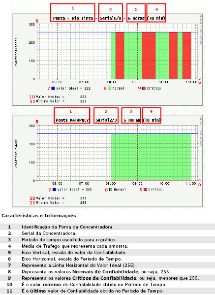 Entendendo Gráficos de Confiabilidade (Reliability) Definição de confiabilidade É um indicador da qualidade da Linha tendo seu valor ideal (255/ 255 é a confiabilidade de 100 por cento).