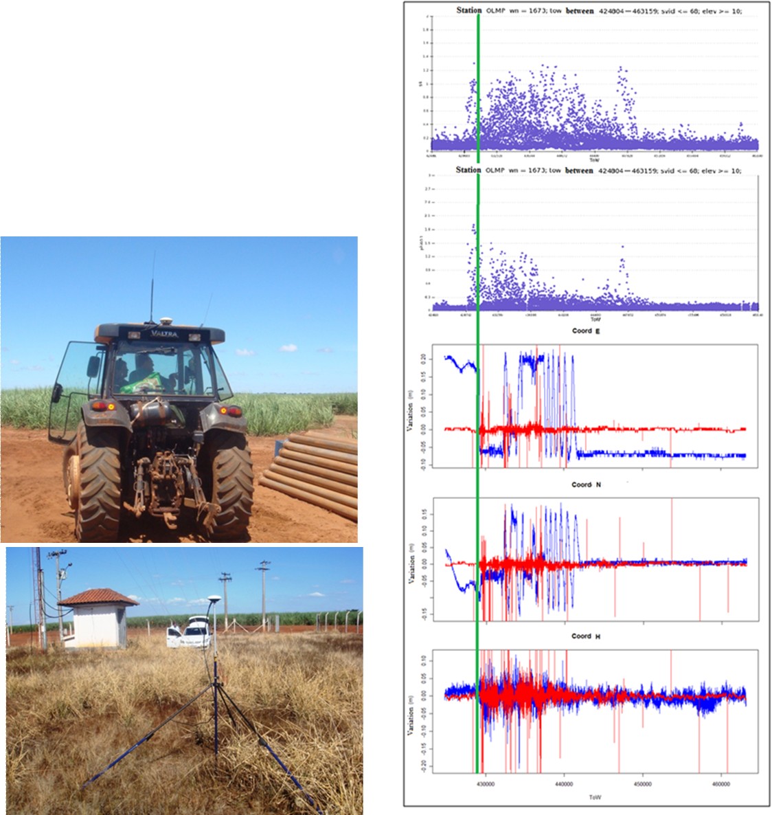 experimento RTK - Usina