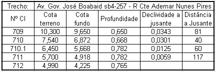 4.3. Elaboração do projeto do Sistema Condominial O projeto do sistema convencional, Anexo 1, foi redimensionado para o padrão do sistema condominial seguindo as orientações dos itens anteriores e