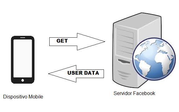 session.closeandcleartokeninformation(); session = new Session(this); Session.setActiveSession(session); if (!session.isopened() &&!session.isclosed()) { session.openforread(newsession.