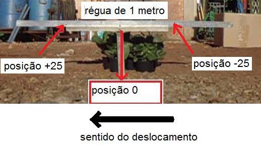 Resultados Teste Abertura e fechamento da aplicação Repetição 1 Repetição 2 Velocidade / Alvo Posição início (cm) Posição final (cm) Posição início (cm) Posição