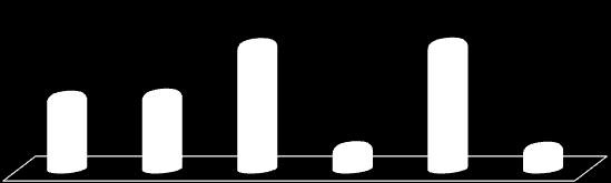 Localização Gênero Gráfico 4 Participação relativa da população por gênero em Água Doce, Santa Catarina e Brasil, em 2010 51,06% 50,38% 51,03% 49,62% 48,94% 48,96% Homens Mulheres Homens Mulheres