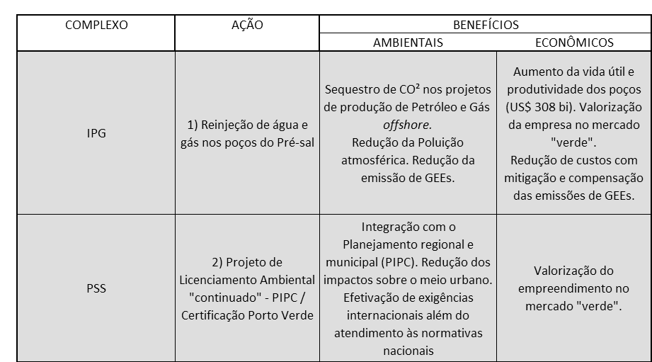 Os benefícios econômicos do PIPC estariam relacionados ao valor de mercado incorporado à marca da Cia Docas de São Sebastião.