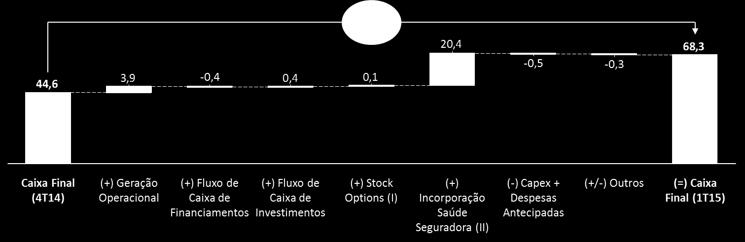 Resultado Consolidado 1.