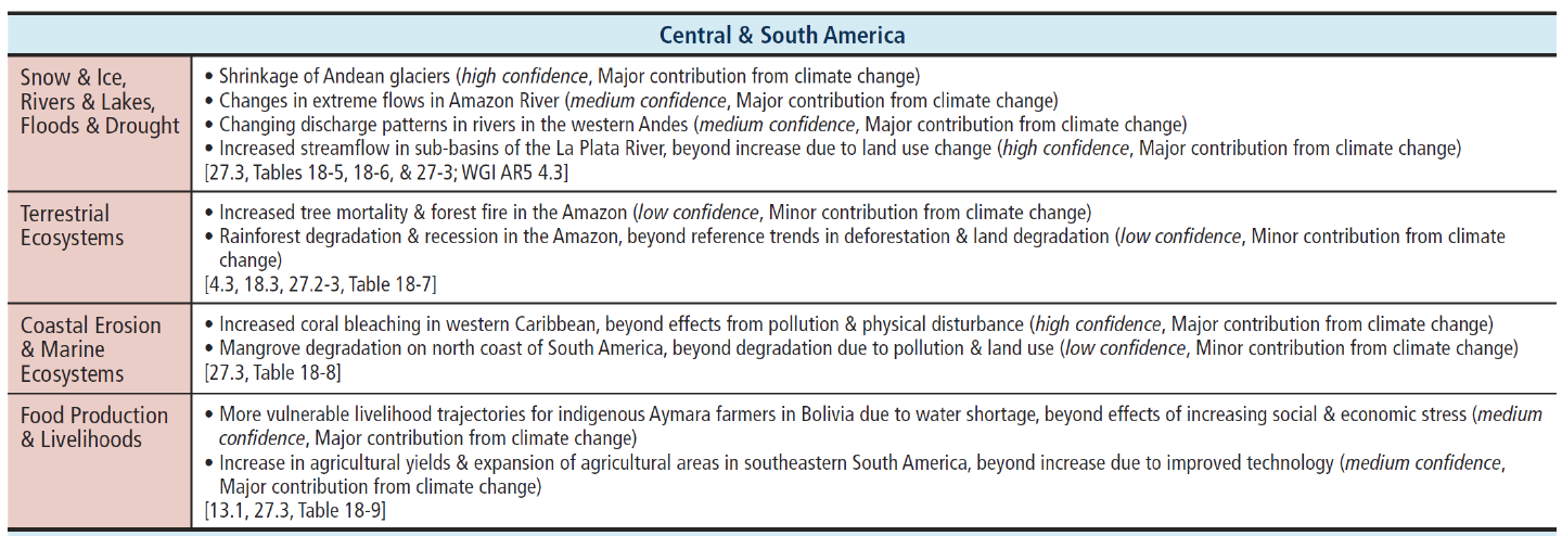 Observed impacts attributed to climate change reported in the scientific literature since the AR4.