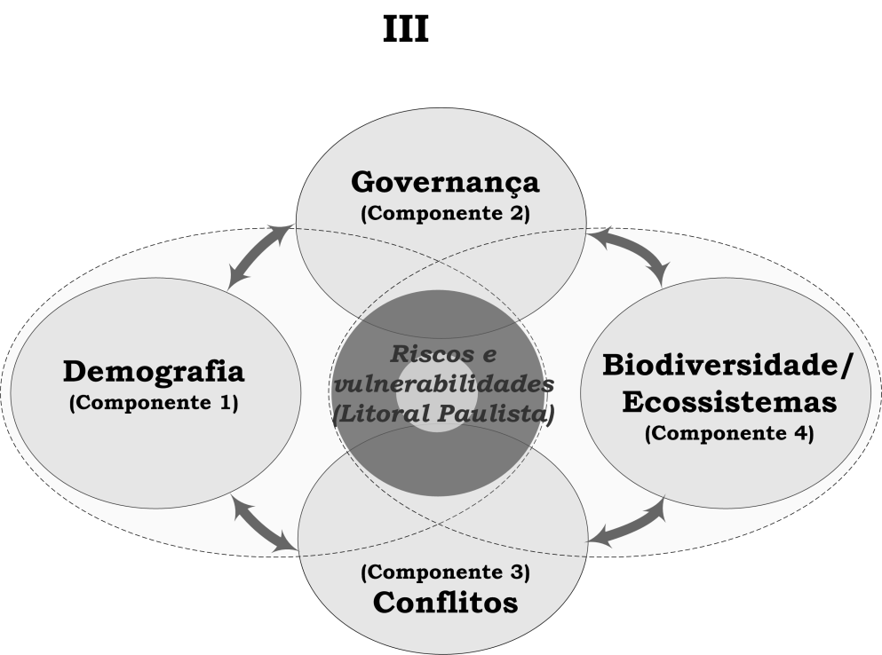 O Projeto Clima (Grupos de