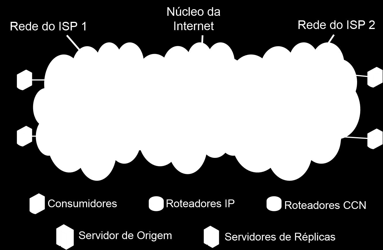 ram encaminhados. Interesses referentes a um mesmo dado são agregados e apenas uma requisição é enviada a cada interface de saída.