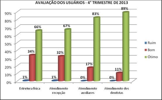 Tabulação: