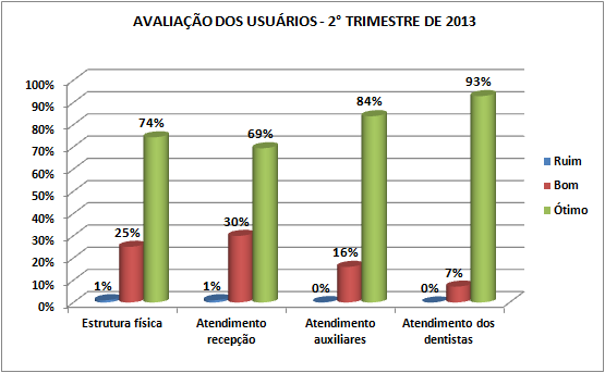 usuário/rotina