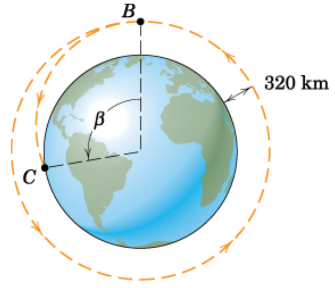 Exemplo de motivação Lei da Universal O ônibus espacial de 80,0 t está numa órbita circular com 320 km de altitude, sobre a linha do Equador. Quando o ônibus espacial passa sobre o campus da Un.