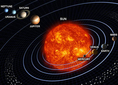 dos planetas, incluido a Terra, fosse feito relativamente ao Sol, que