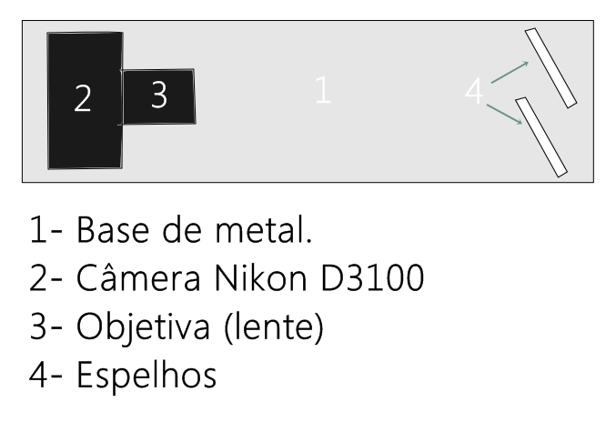 Ilustração do Suporte para tirar fotos estéreo usando uma câmera Nikon D3100.