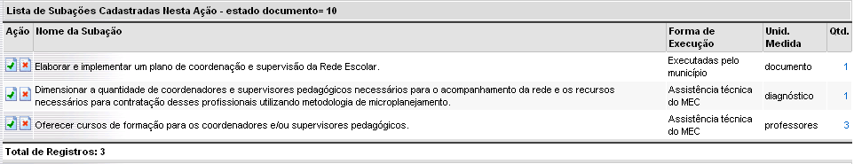 Na tela estão disponíveis os campos Descrição da Subação, Estratégia de Implementação, Programa, Unidade de Medida, Forma de Execução, Instituição Parceira, Quantidades e Cronograma Físico, além das