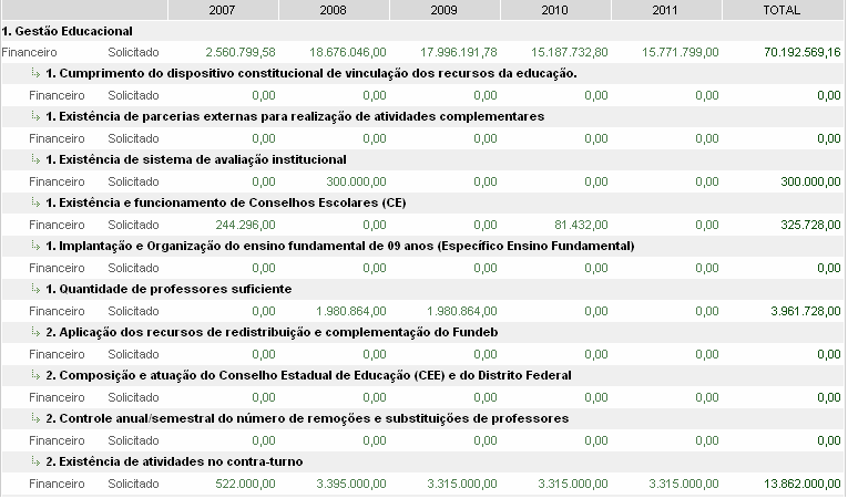 No relatório é possível você selecionar quais valores que deseja exibir, por quais agrupadores estes valores deverão ser exibidos e os filtros que desejar utilizar.