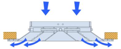 DIFUSOR QUADRADO DE 4 VIAS DIFUSOR QUADRADO DE 4 VIAS - MUILTI-DIRECCIONAL - Aplicação em ventilação, ar condicionado e aquecimento Insuflação horizontal fixa com saída de ar em quatro vias