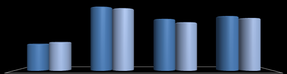 Posição Estadual A evolução do IDH-M resultou na alteração do posicionamento de Três Barras para os anos de 1991 (246ª) e 2000 (237ª), conforme o gráfico a seguir que também apresenta a evolução da