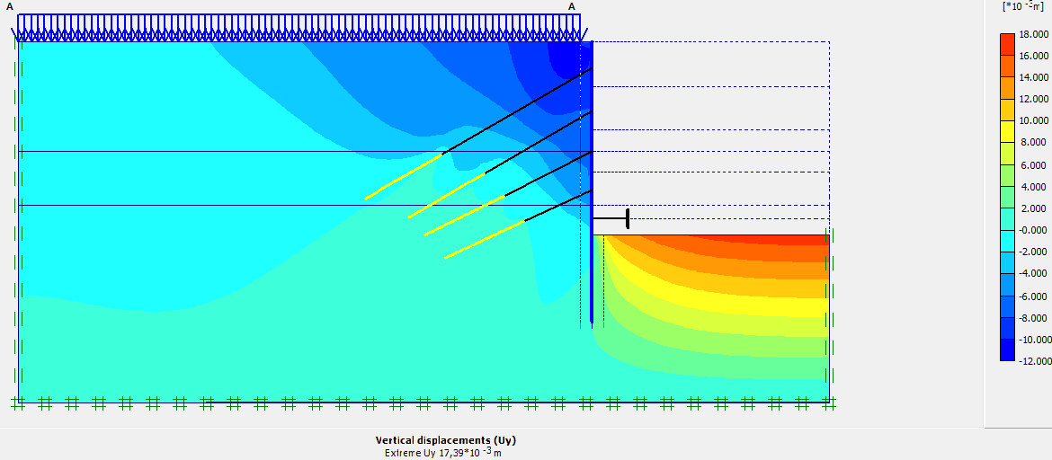 Nas Figuras 5.7 e 5.8 apresentam-se os deslocamentos horizontais e verticais, no final da escavação. Figura 5.
